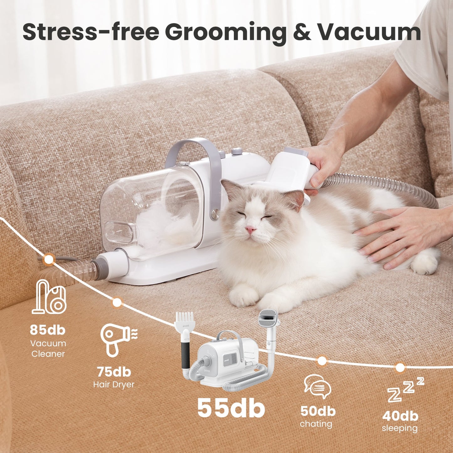 7-in-1 Dog Grooming Vacuum&Dryer for Shedding Grooming
