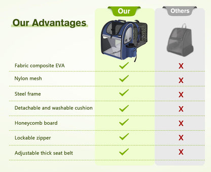 Portable Breathable Rucksack Pet Carrier Backpack