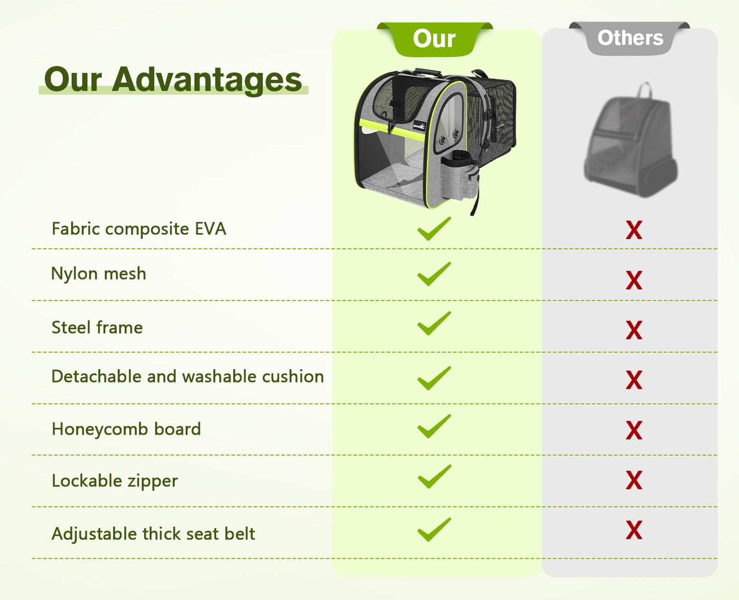 Portable Breathable Rucksack Expandable Cat Carrier Dog Backpack（Grey）