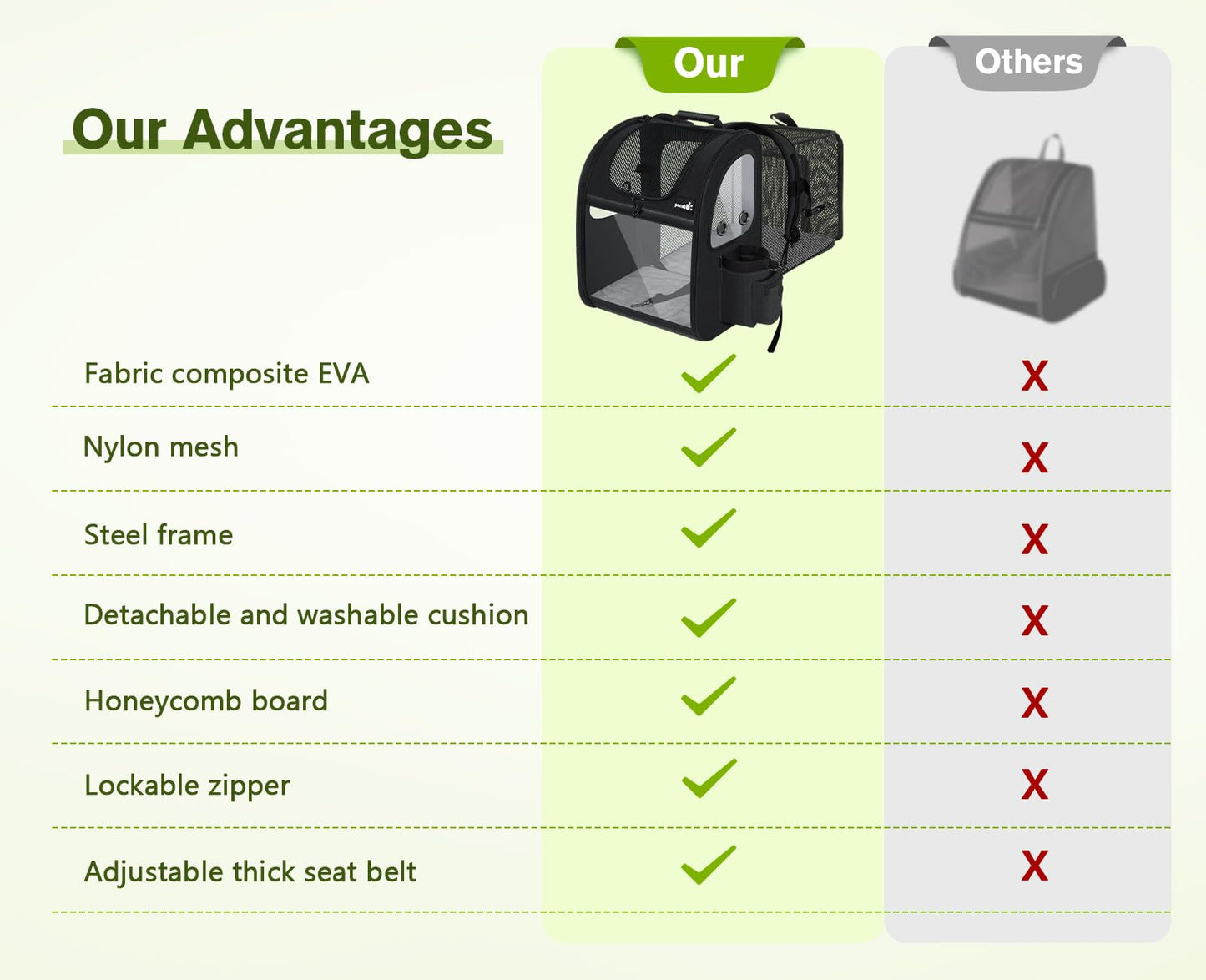 Expandable Portable Breathable Rucksack Cat Carrier Dog Backpack