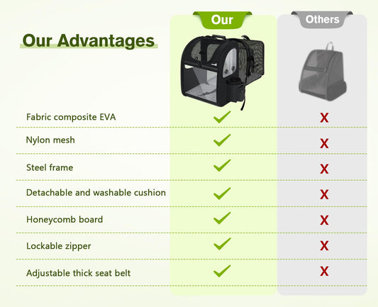 Expandable Portable Breathable Rucksack Cat Carrier Dog Backpack